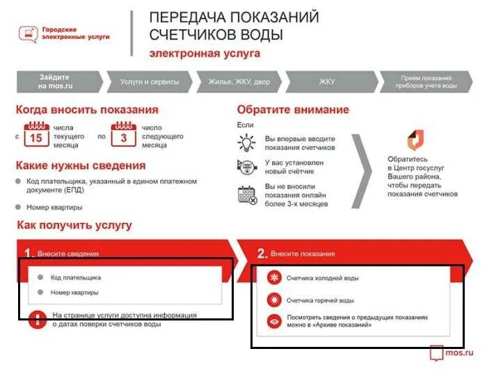 До какого числа можно подать показания. Способы передачи показаний счетчиков. передача показаний счетчиков воды. как передавать показания счетчиков. подать сведения счетчиков.