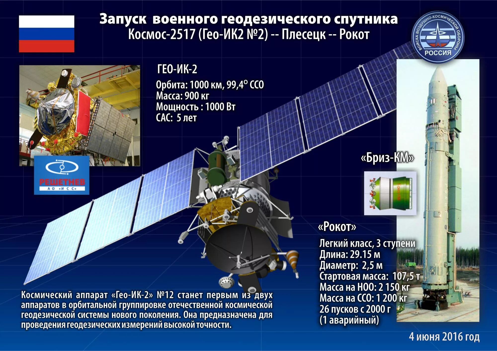 Спутник по русски. Космический аппарат "Гео-ИК" 2. Геодезический Спутник Гео-ИК-2. Современные спутники земли русские. Исследовательские спутнкиспутники.