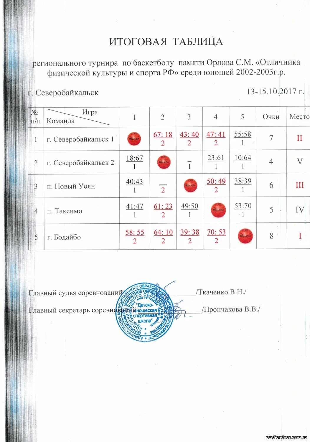 расписание электричек уоян северобайкальск