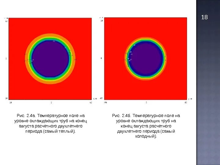 Тепловое поле. Тепловое поле трубопровода. температурное поле. температурное поле горизонтальных трубопроводов. температурное поле трубы в грунте.