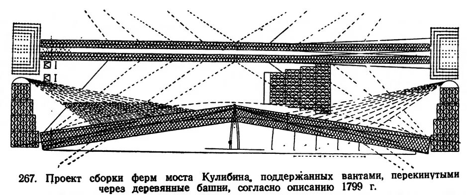 Кулибин одноарочный мост через Неву. Мост Кулибина через Неву. Проект моста Кулибина.