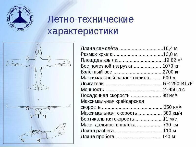 Ан 2 скорость полета