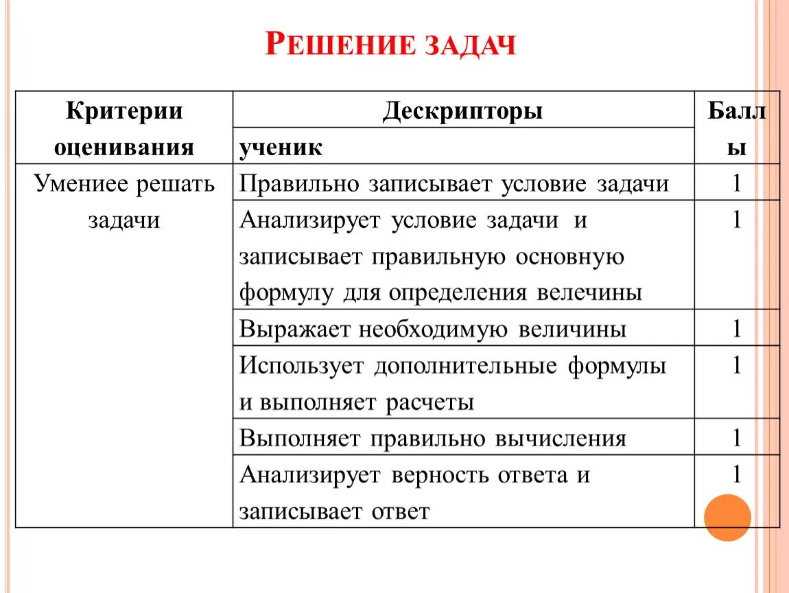 Урок оценки является. Критерии оценивания задач по физике. Критерии оценки по решению задачи. Как разработать критерии оценки. Критерии оценки задач.