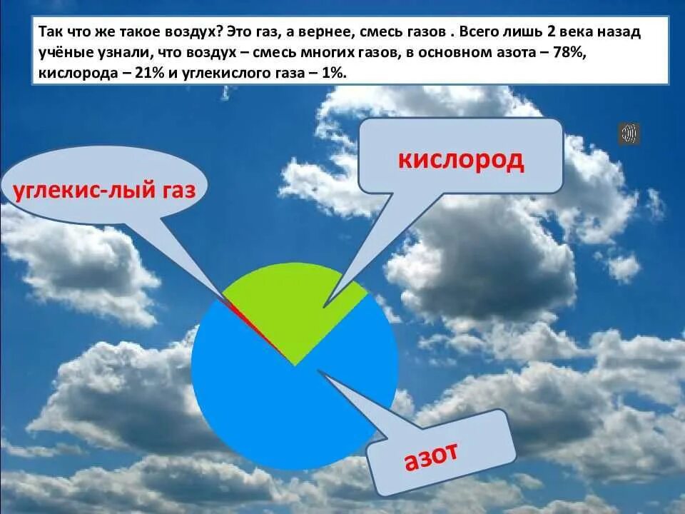 Воздух это окружающий мир. Воздух для презентации. Презентация на тему воздух. Воздух и его охрана. Доклад про воздух.