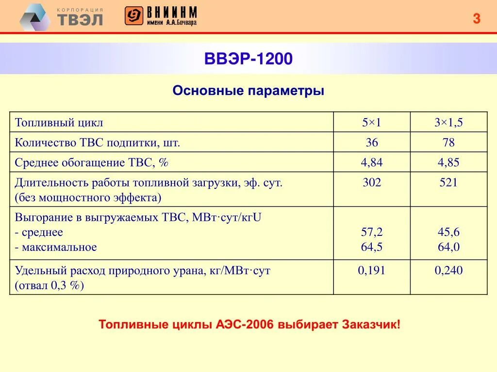 Парогенератор ввэр 1200 характеристики. Ввэр характеристики. Ввэр характеристики. Ввэр характеристики. Ввэр характеристики.