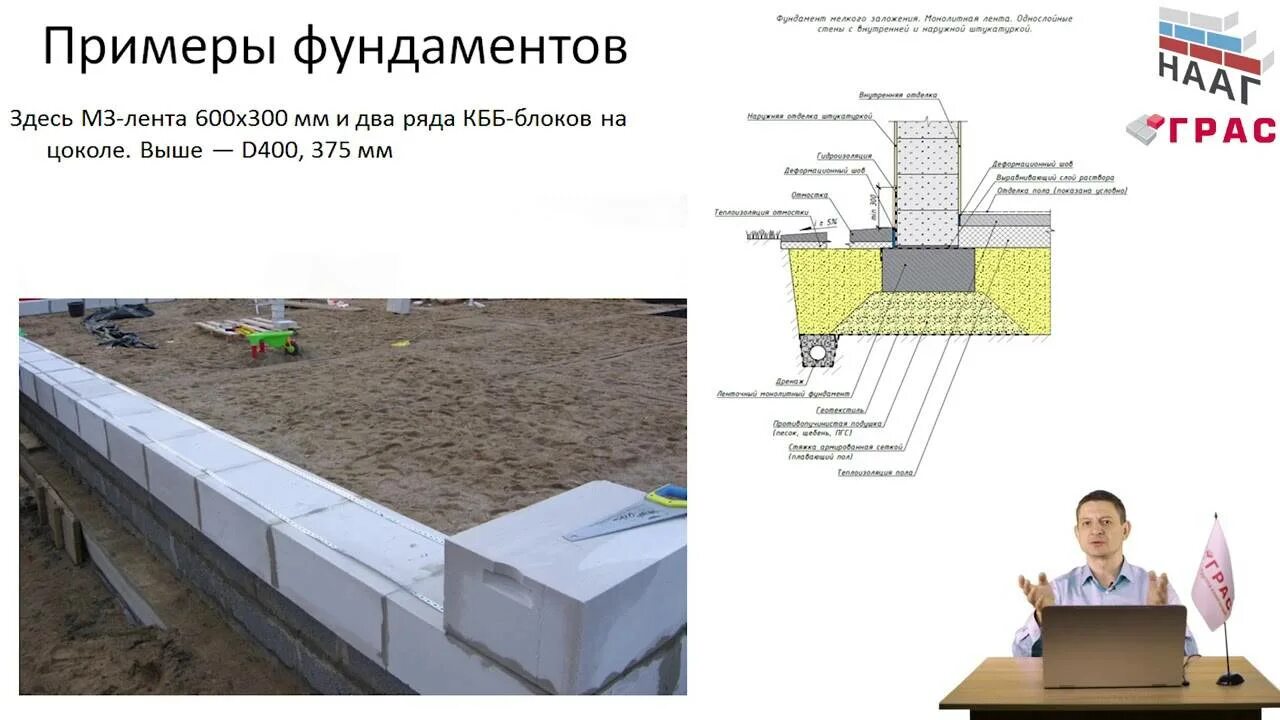 Какой фундамент лучший для газобетона. Ширина фундамента под газосиликатные блоки 400 мм. ширина ленточного фундамента под 400 блок. фундамент под стены 300 мм газобетон. ленточный фундамент под газобетон 300мм.
