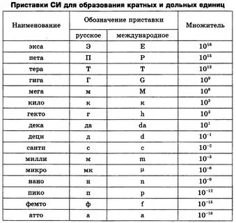 Мили под