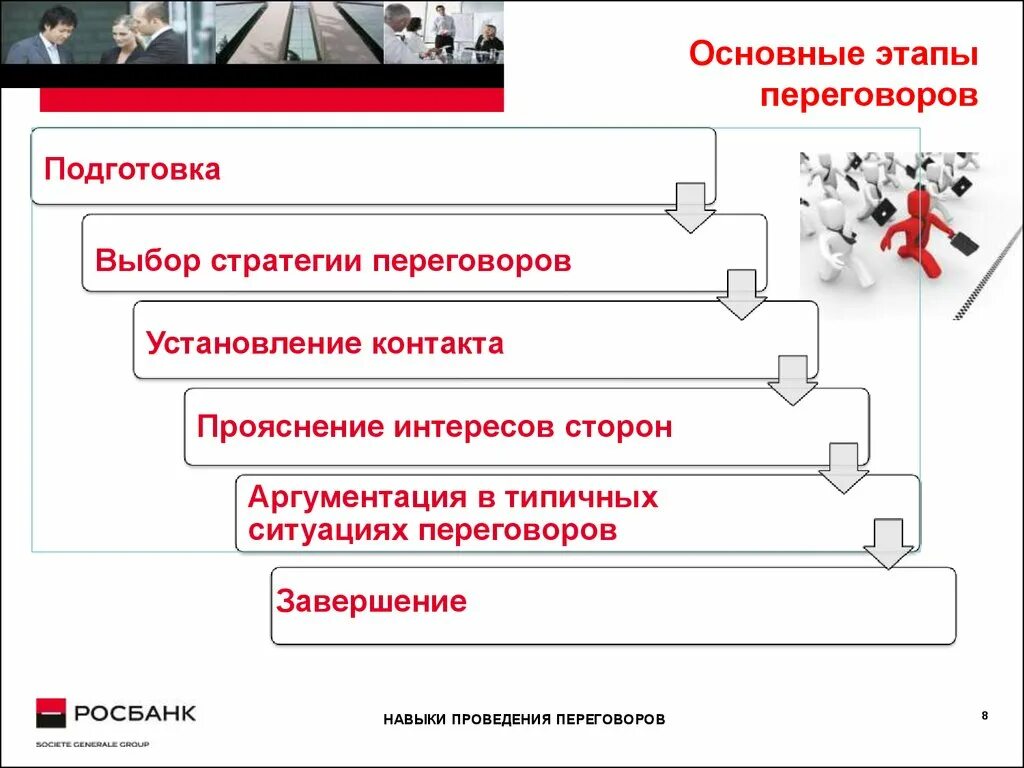 4 этапа переговоров. Основные этапы переговоров. Основный этапы переговоров. Основные шаги в переговорах. Этапы деловых переговоров.