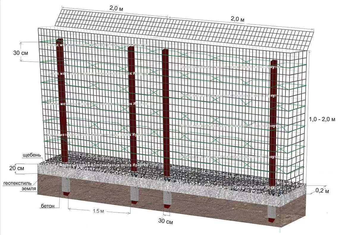 Сколько стоит установка сетки. Габионы из сварной сетки 2.2 мм. ГНТ-1 габион. Габиона и подпорные стены у забора. Коробчатые габионы подпорная стенка.