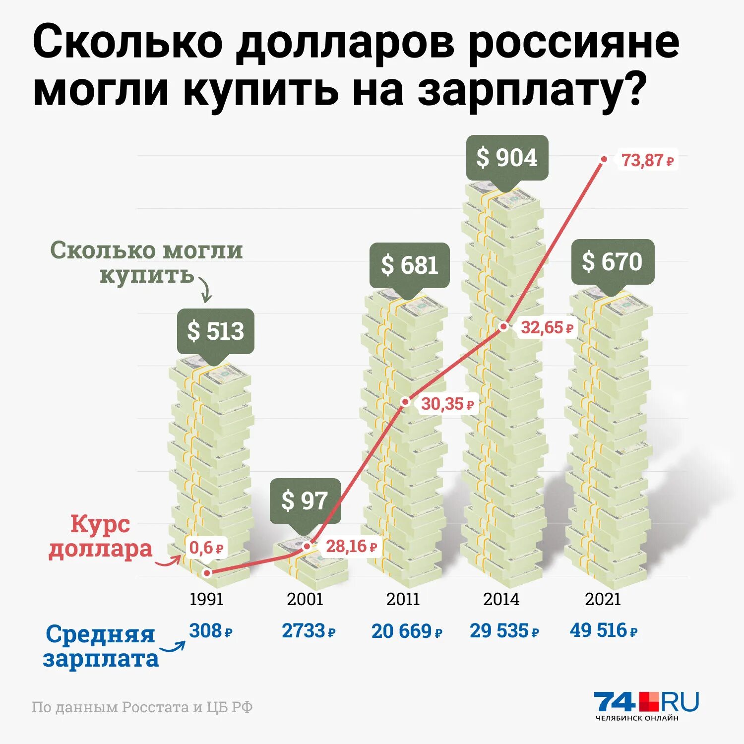 Сколько можно купить долларов в россии