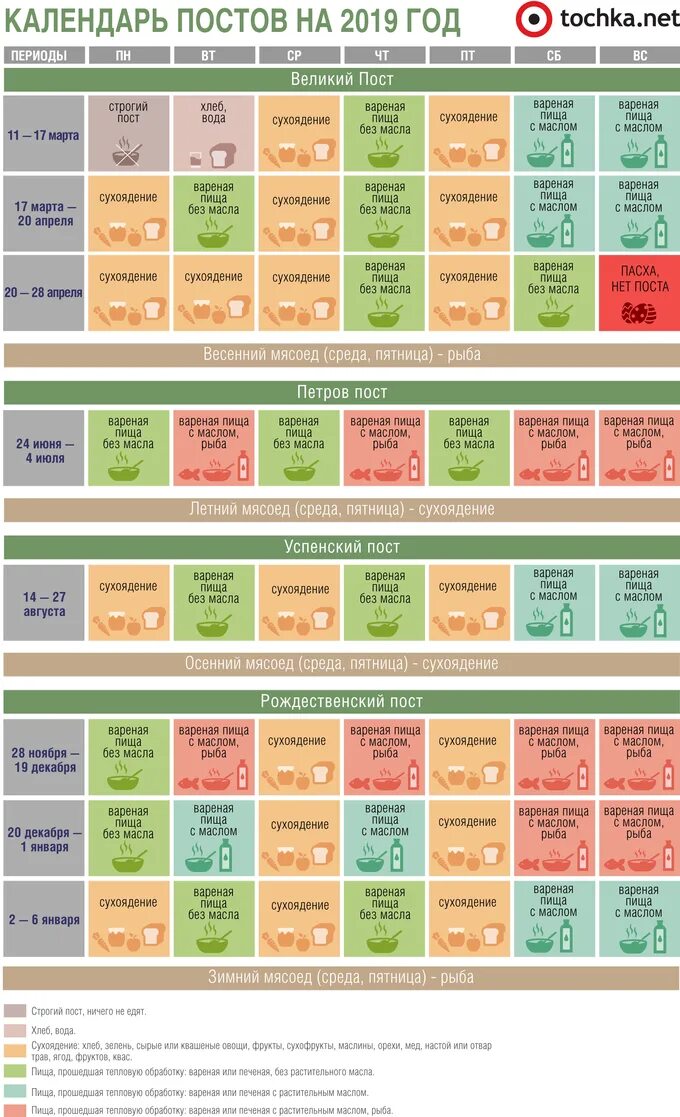 Календарь поста. Календарь Великого поста. Календарь с едой. Календарь еды в Великий пост. Православный календарь питания по дням