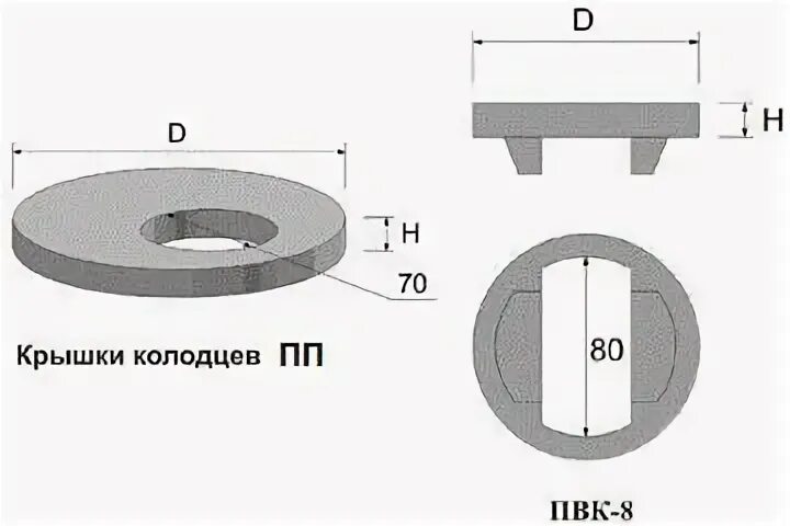 диаметр отверстия в крышке. крышка сквозная а002. 19. диаметр отверстия в крышке. 205 чертеж.