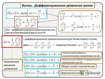 Уравнение волны