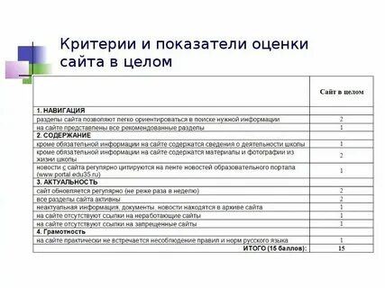 Сайт оценок лица