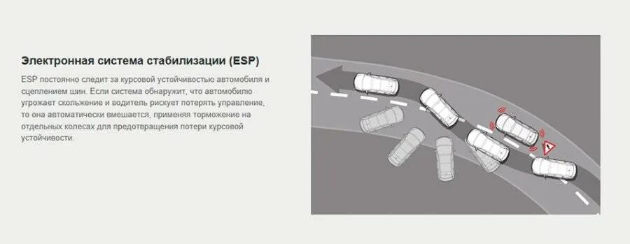 Система устойчивости esc. Система стабилизации esp. электронный контроль устойчивости esp. esp система стабилизации курсовой устойчивости. электронная система курсовой устойчивости (esp).