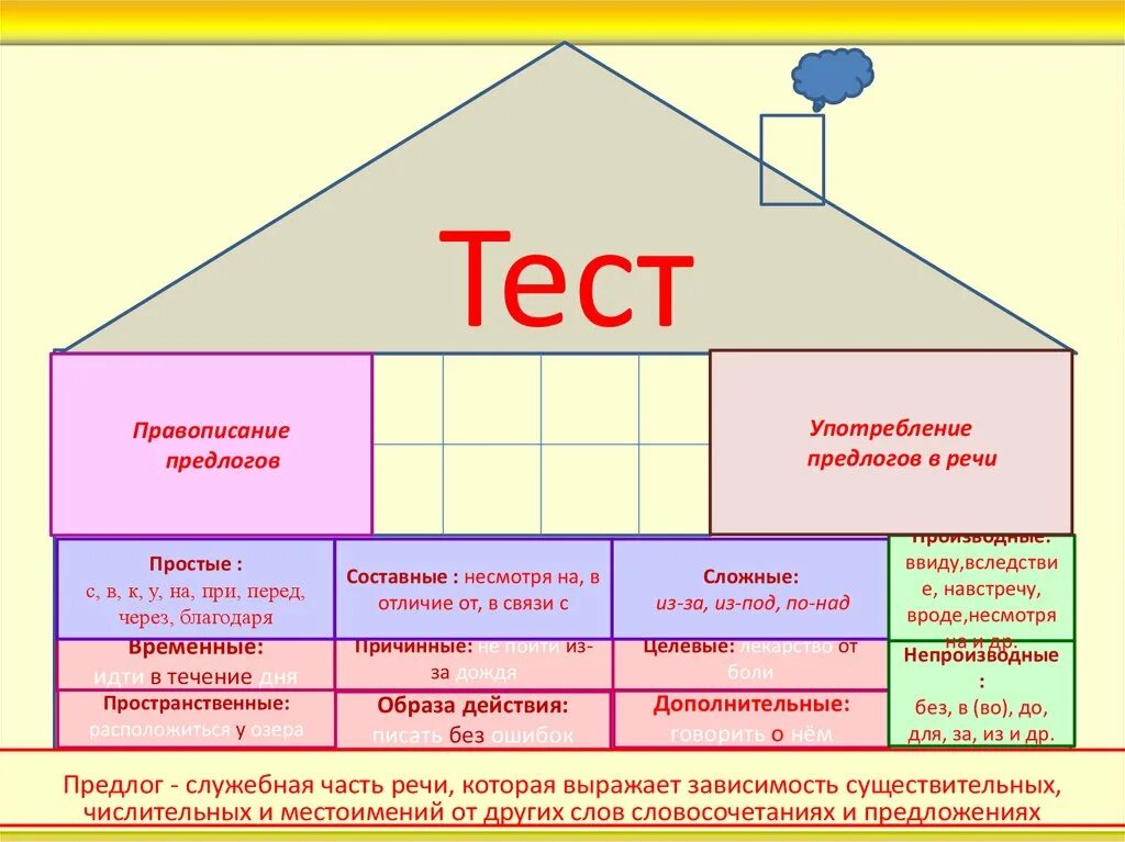 Интересные факты о предлогах. Интересные факты о предлогах и союзах. Предлог это служебная часть речи. Интересные факты о предлогах в русском языке. Тест по теме предлоги союзы 7 класс