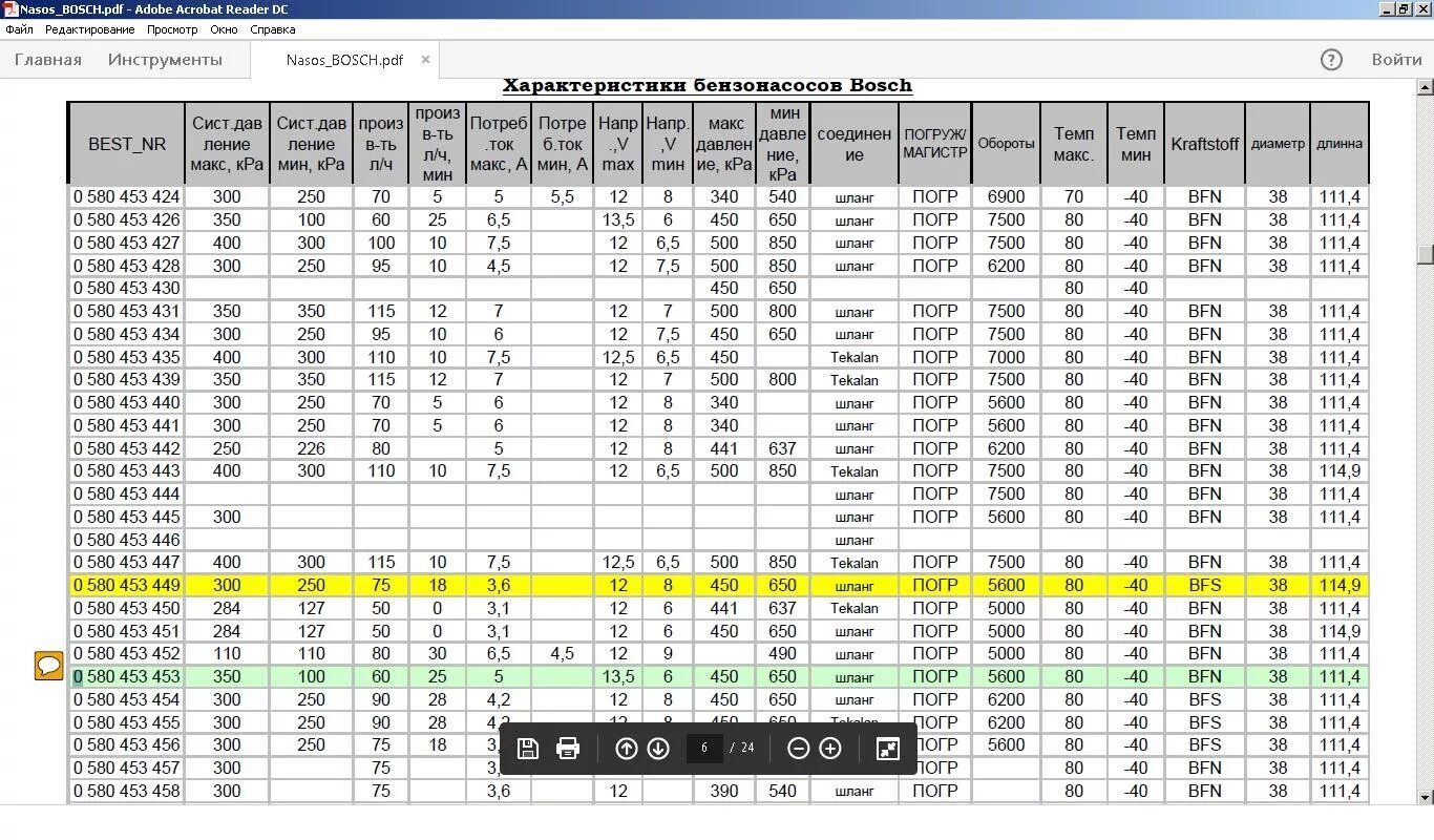 бензонасосы бош характеристики. характеристики насосов bosch. таблица топливных насосов bosch. характеристики насосов bosch. характеристики насосов bosch.