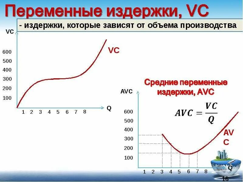 Зависимость переменных издержек от объема производства. Переменные издержки. VC переменные издержки. Издержки которые зависят от объема производства. Примеры переменных издержек.