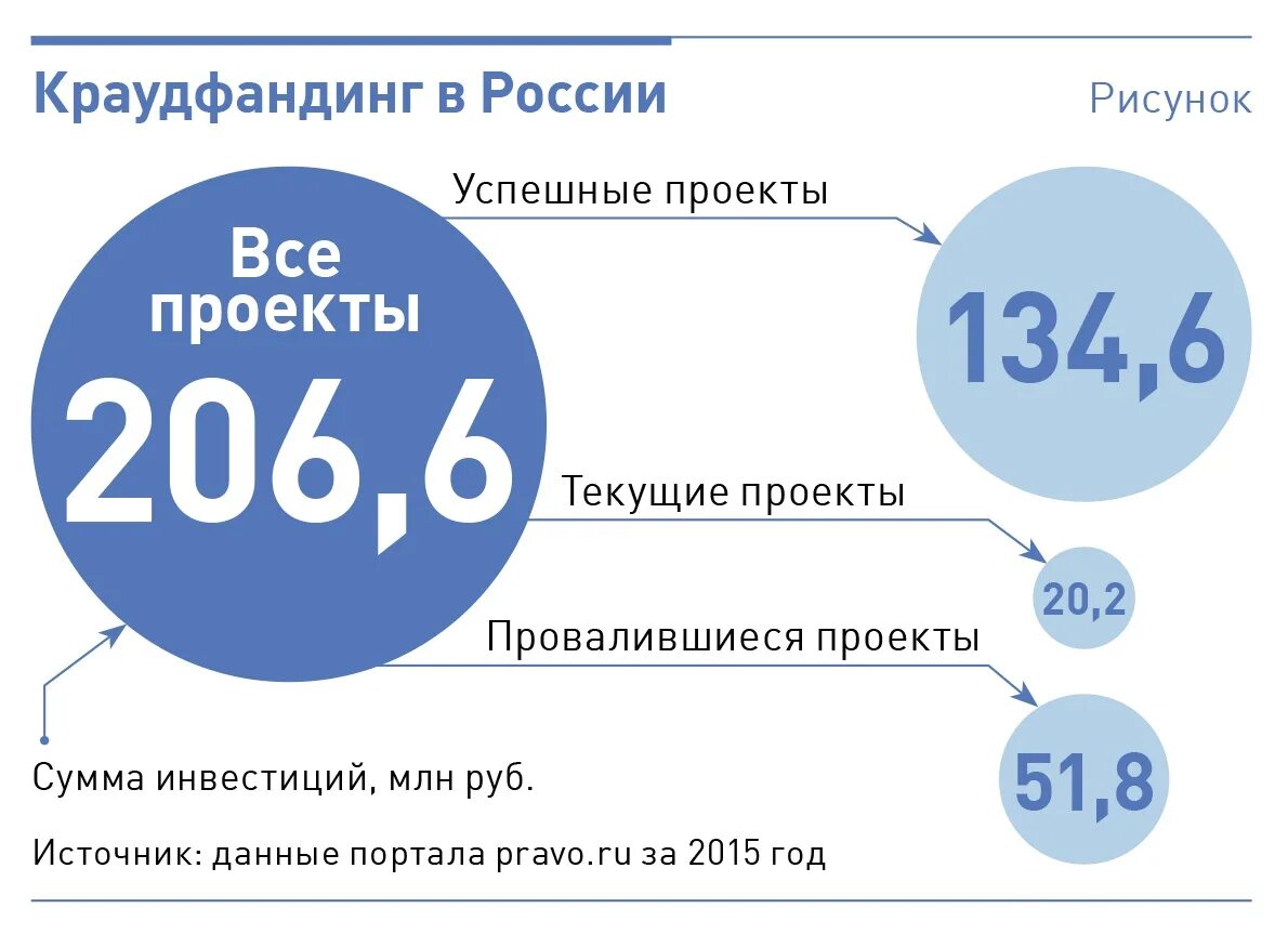 Краудфандинг сайт. Краудфандинг. Проект краудфандинга. Краудфандинг в России. Краудфандинг платформы.