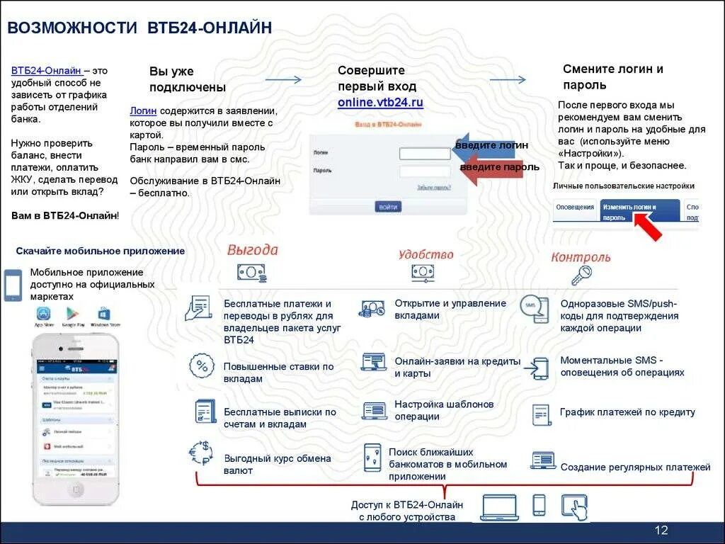 Втб вход госуслуги