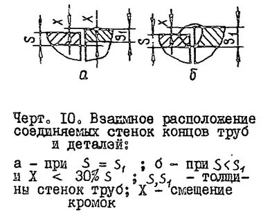 Какое смещение