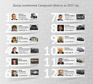 Черный список самара