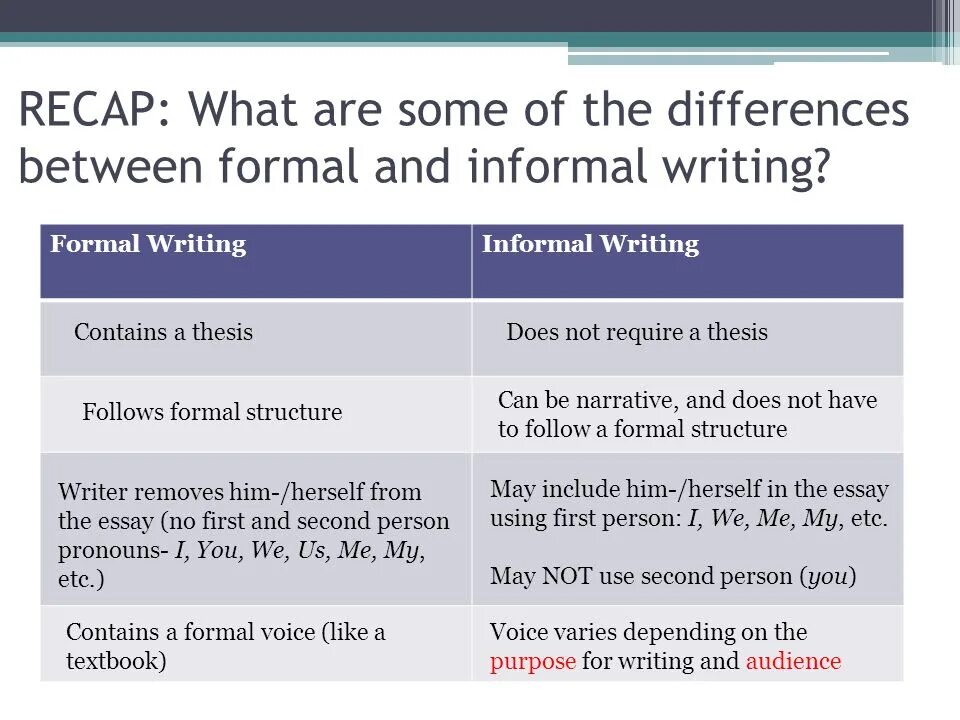 What is the difference between. Formal informal разница. formal and informal writing. отличие formal and informal writing. difference between formal and informal letter writing.