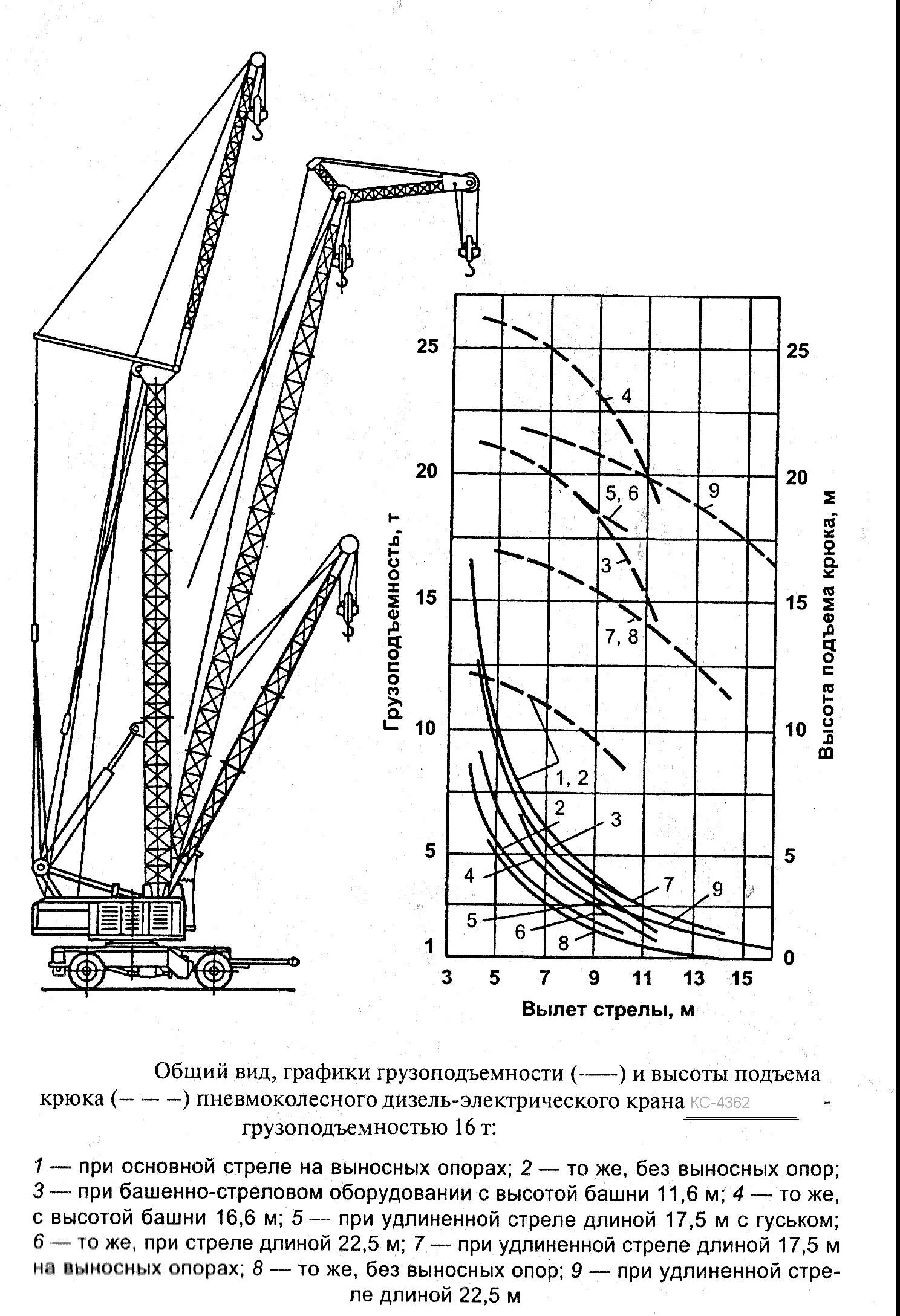 Технические характеристики автокрана ивановец 14 тонн. Автомобильный кран кс 54713 ивановец. Автокран ивановец 25 тонн характеристики. График грузоподъемности крана 25т. Кран ивановец 25 тонн характеристики.