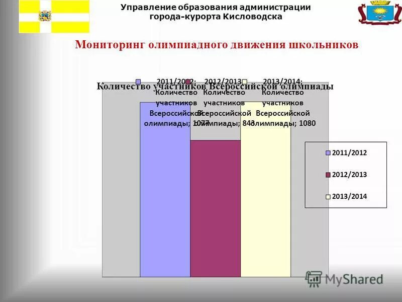 Письмо управления образования кисловодска. Управление образования администрации города-курорта кисловодска. Доклады начальника управления образования. Диагностика правонарушений несовершеннолетних. Доклады начальника управления образования.