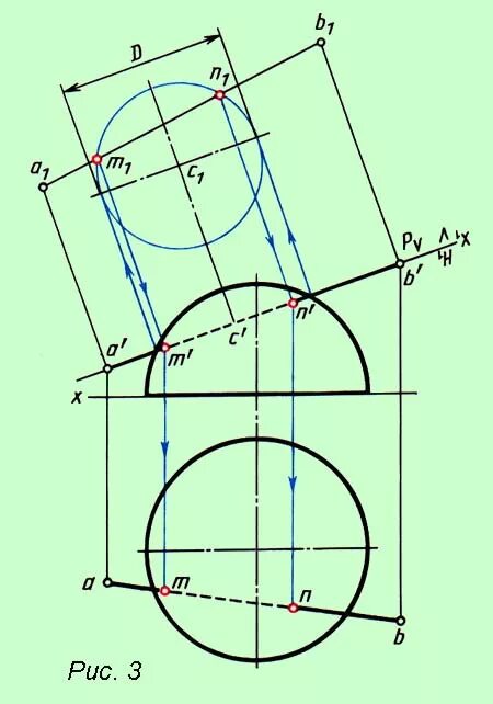 Алгоритм решения задач на построение. Алгоритм пересечения линий поверхности. Пересечение поверхностей начертательная тор. Алгоритм построения точек пересечения линии с поверхностью. Проекции точек пересечения прямой с поверхностью тора.