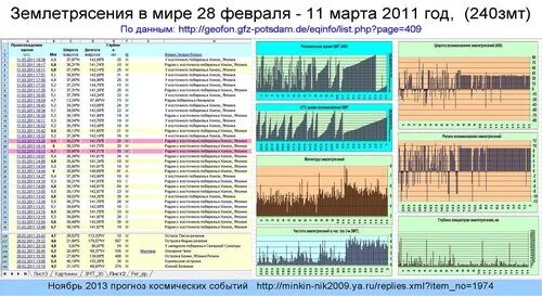 Мониторинг землетрясений. Мониторинг землетрясений. Мониторинг землетрясений иркутск. Сейсмологический мониторинг аэс. Мониторинг землетрясений.
