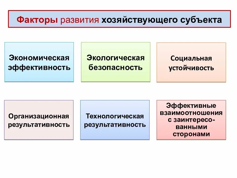 Субъекты осуществляют экономическую деятельность