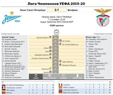 Лига чемпионов статистика за всю историю