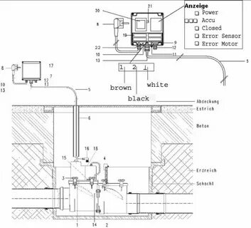 Затвор с электроприводом hl 710.2 epc