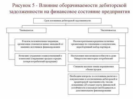Аудит кредиторской и дебиторской