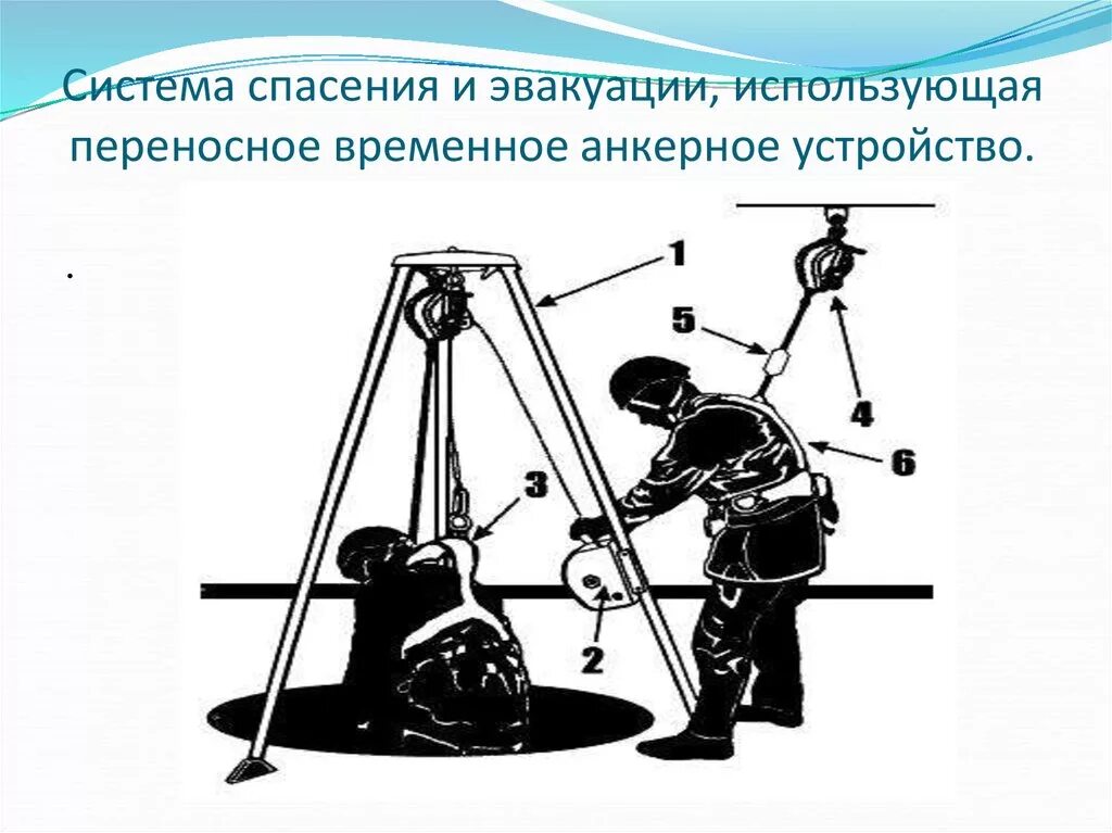 Система спасения и эвакуации. Система спасения и эвакуации при работе на высоте. Переносное временное анкерное устройство. Система спасения и эвакуации из ОЗП. План спасательных работ при работе на высоте