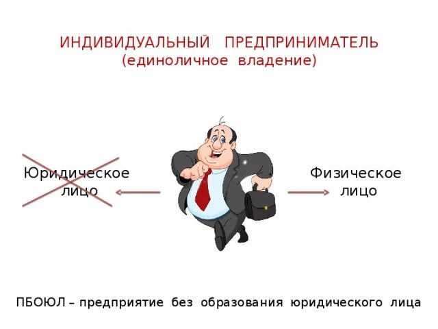 Частные предприниматели имеют право. Физическое лицо это. Юридическое лицо иллюстрация. Юридические лица и индивидуальные предприниматели. Индивидуальное предпринимательство.