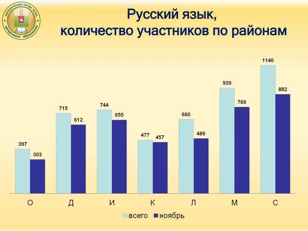 Мониторинг выпускников