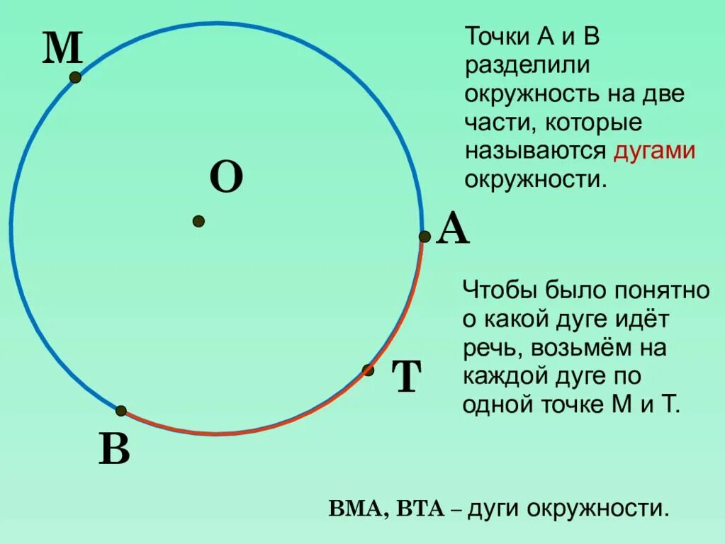 Чему равна любая окружность. Окружность. Окружность 5 класс. Круги и окружности. Точки окружности и круга.