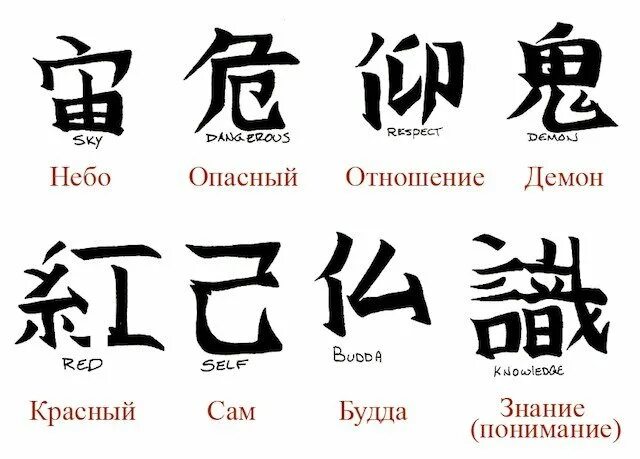 японский знак смерти. иероглифы со смыслом. имя означающее умри. имя означающее умри. китайские иероглифы и что они обозначают.