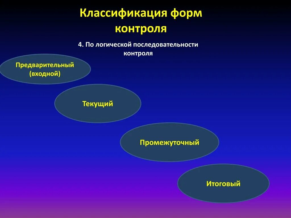 Классификация форм жизни