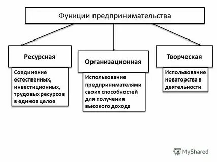 Общая хозяйственная деятельность это