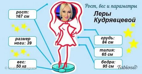 Рост вес кристины
