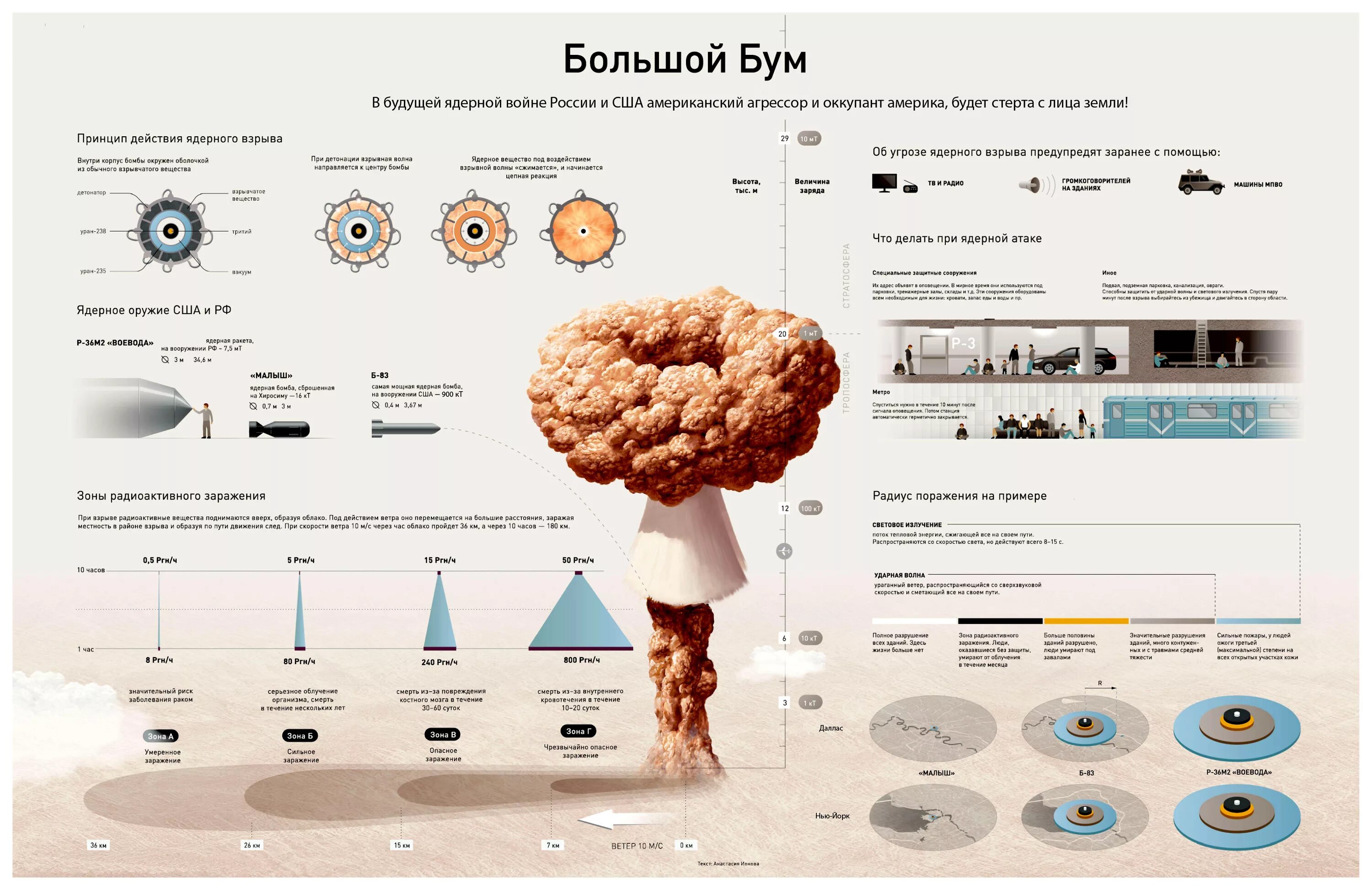 Площадь поражения взрыва