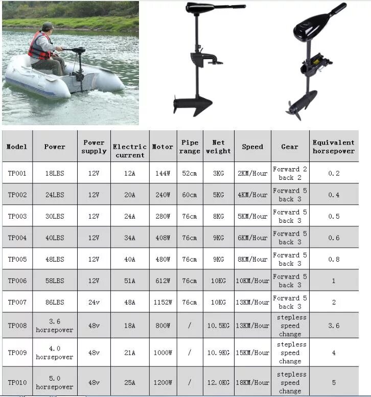 Как подобрать лодочный мотор. Лодочный Электромотор BST 86 L. Электромоторы лодочные 48v. Лодочный Электромотор hdx 40l чертеж. Электромотор Лодочный 36 lbs (n-TM-36) nisus.