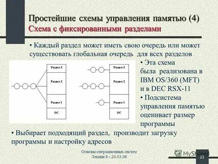 Функции управлением памятью