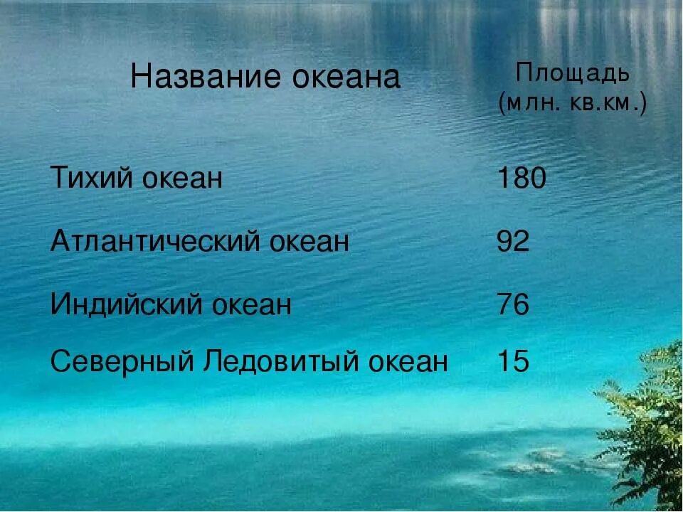 Сколько оке. Название океанов. названия четырех океанов. сколько всего океанов. название морей.