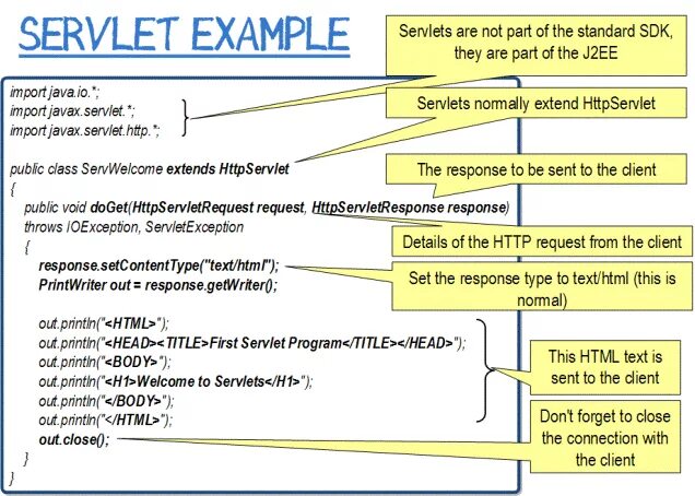 Servlet exception. Введение в jsp и servlet. введение в jsp и servlet фото для презентации. servlets.