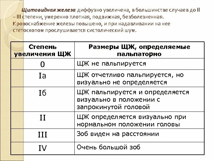 Щитовидная железа 1 степени. Увеличение щитовидки 1 степени. Щитовидка 1 степени что это значит. Что такое увеличена щитовидка 1 степени. Что значит диффузно повышена