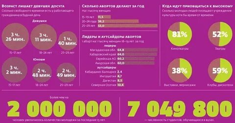 Во сколько лет вы лишились